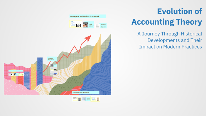 Evolution of Accounting Theory by on Prezi
