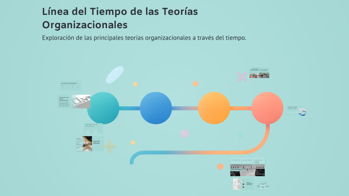 Línea del Tiempo de las Teorías Organizacionales by leidy viviana ...