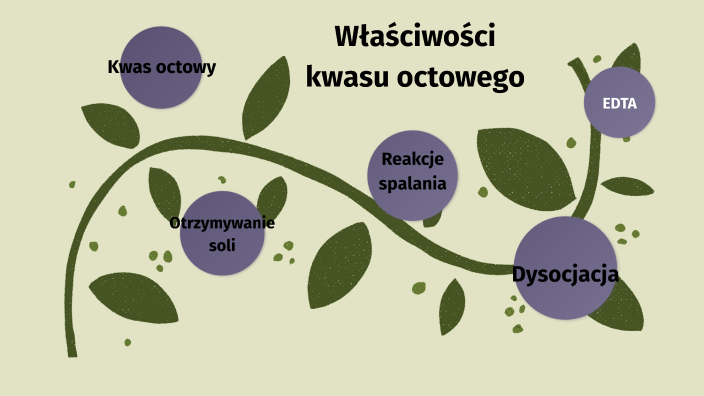 Właściwości kwasu octowego by Sylwia Kaniewska on Prezi