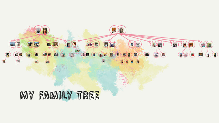 My Family Tree by Grace Brooks on Prezi