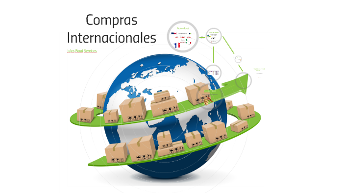 Compras Internacionales By María Bello Yajure On Prezi