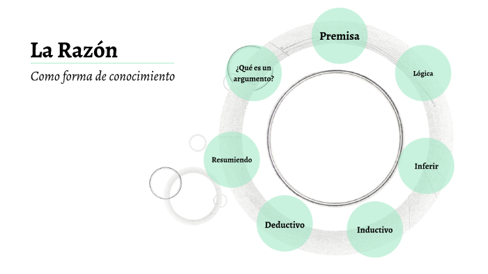 La razón, como forma de conocimiento. by Giovanny Rivadeneira on Prezi