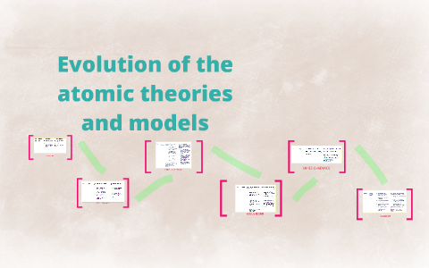 Evolution of the atomic theories and models by Samantha Medina