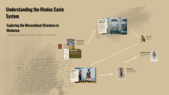Understanding the Hindu Caste System by yeol toki on Prezi