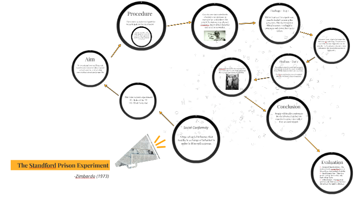 stand for prison experiment
