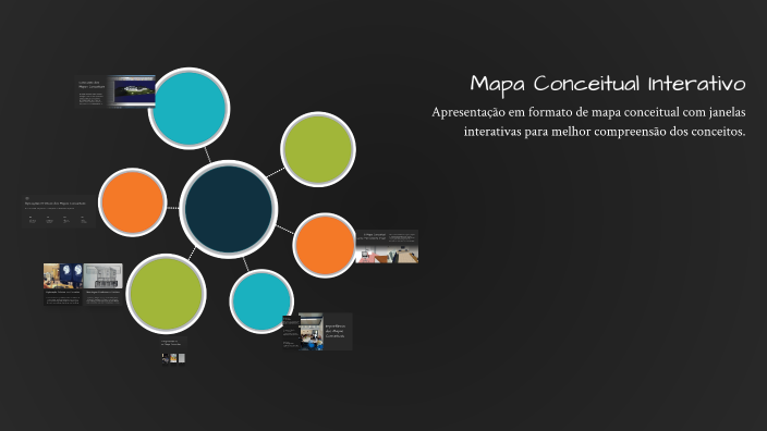 Mapa Conceitual Interativo by Victor Souza on Prezi