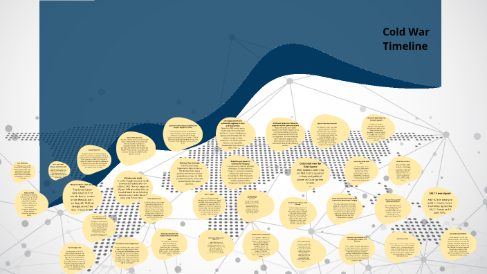 Cold War timeline by tony cruzado on Prezi