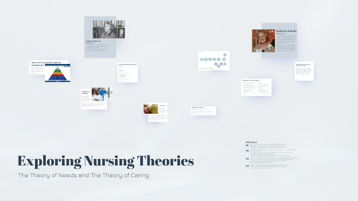 Exploring Nursing Theories by Brooke Power on Prezi