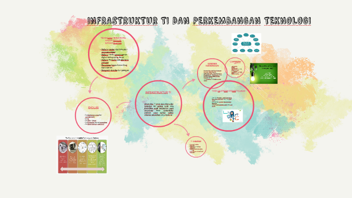 INFRASTRUKTUR TI DAN PERKEMBANGAN TEKNOLOGI by deama ratna on Prezi