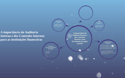 A importância da Auditoria Interna e dos Controles Internos by Simone ...