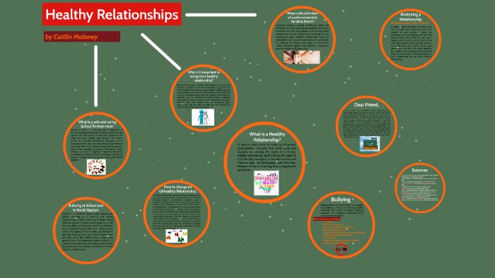 Healthy Relationships by catlin maloney on Prezi