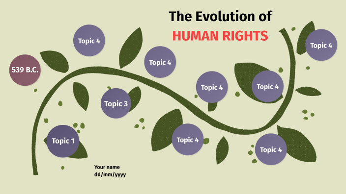 evolution-of-human-rights-by-ej