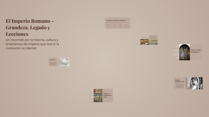 El Imperio Romano – Grandeza, Legado y Lecciones by Jesus Ramirez on Prezi