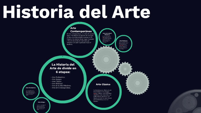 Historia del Arte by Rolando Díaz Hernández on Prezi