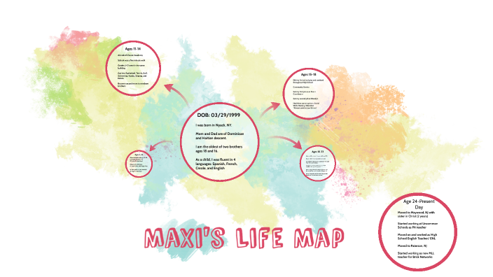 Maxi Map Maxi's Life Map by Shelley Maxi on Prezi