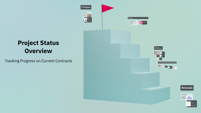 Project Status Overview by azhar shareef on Prezi