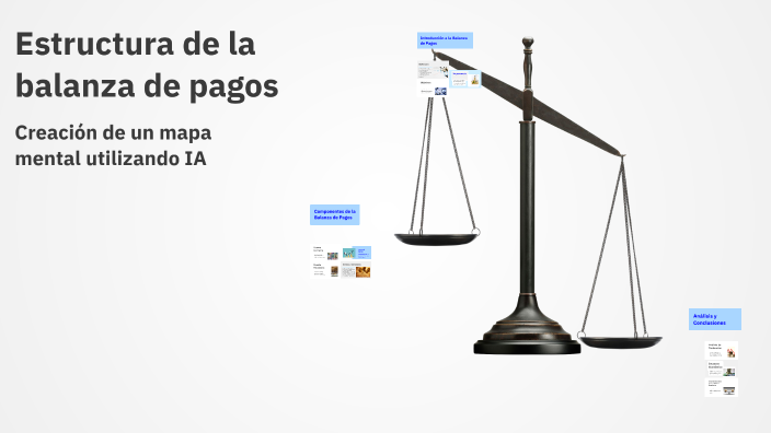 Estructura de la balanza de pagos by Geraldine Becerra ortiz on Prezi