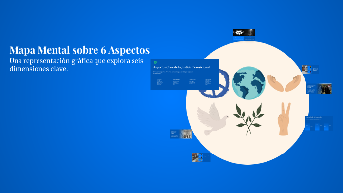 Mapa Mental sobre 6 Aspectos by Valentina Manga Martinez on Prezi