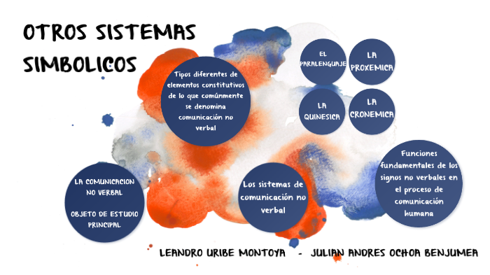 Otros Sistemas Simbolicos By Julian Ochoa On Prezi 6903