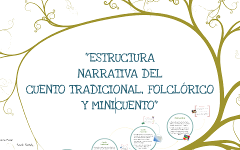 ESTRUCTURA NARRATIVA-CUENTO TRADICIONAL, FOLCLÓRICO Y MINICUENTO by Cecilia  Pérez on Prezi Next