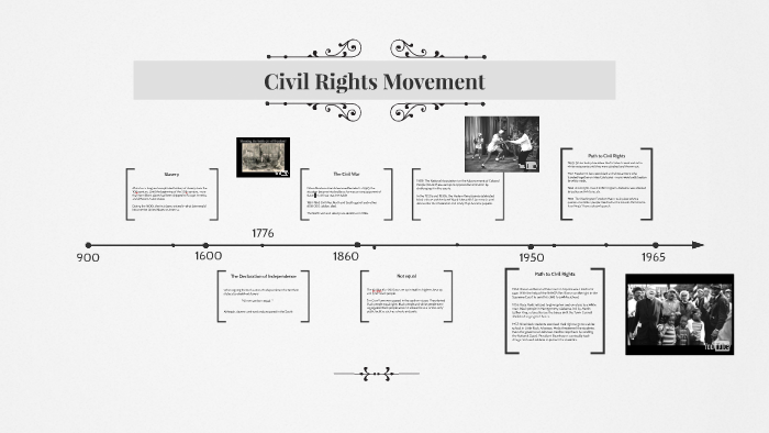 Civil Rights Movement by Maria Sjöndin on Prezi