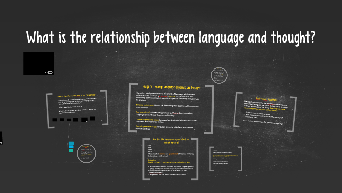 piaget language and thought