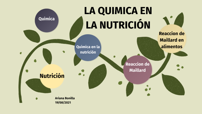 QUIMICA By Ariana Bonilla