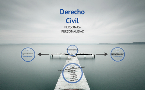 Derecho Civil by Cecilia Navarro on Prezi