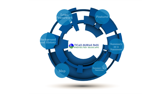 TicaoBurias Pass Protected Seascape by Jeffrey Regalario on Prezi