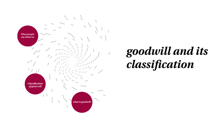 goodwill and its classification by Abinesh Manikandan on Prezi