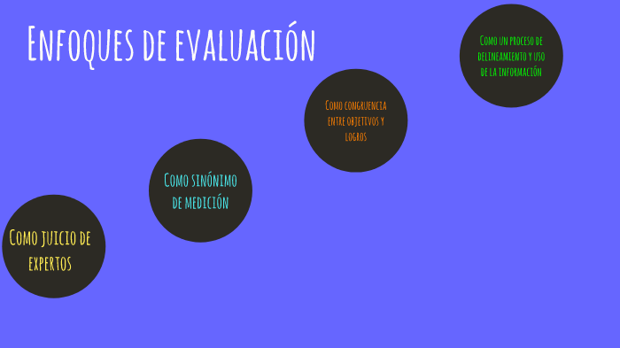 Enfoques de evaluación by Lynn Bernaola on Prezi