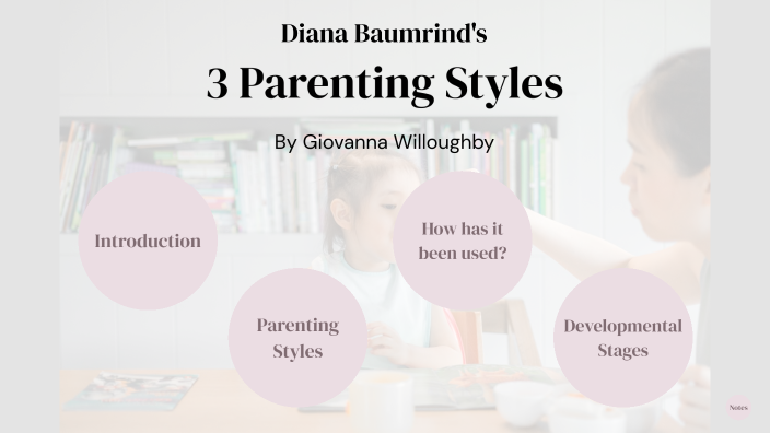 Diana Baumrind - 3 Parenting Styles By Giovanna Willoughby On Prezi