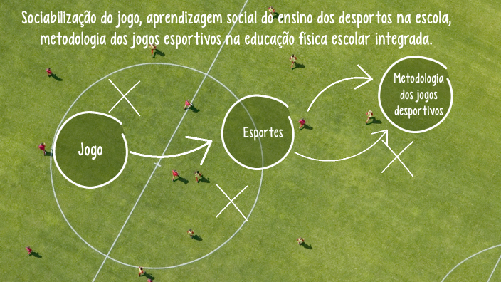 EDUCAÇÃO FÍSICA ESCOLAR Jogos Populares, Esportivos e de