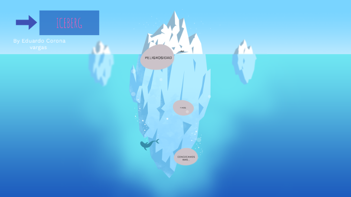Datos Curiosos Del Iceberg By Eduardo Corona Vargas On Prezi