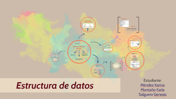 Estructura de datos by ••• Karina Méndez ••• on Prezi