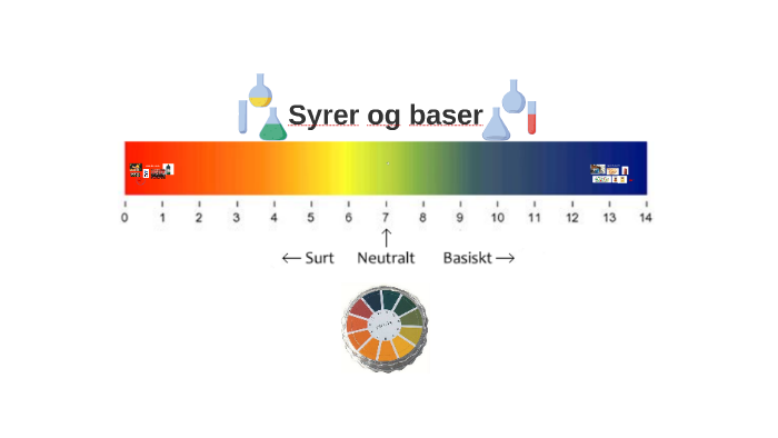 Syrer Og Baser By Anna Skovlund Kristensen On Prezi