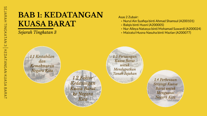 Bab 1 Kedatangan Kuasa Barat By Balqis Husni
