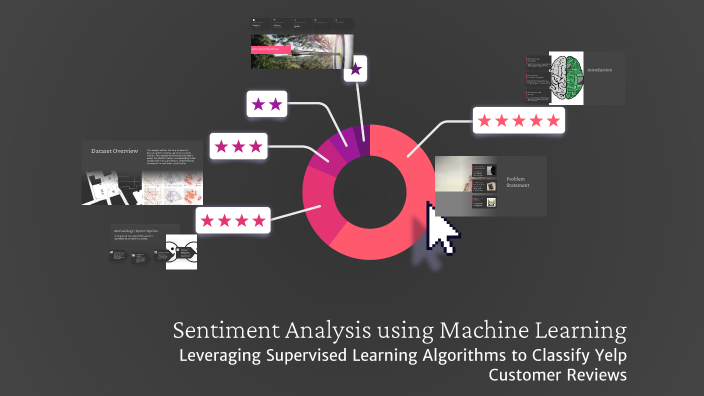 Sentiment Analysis using Machine Learning by gothey on Prezi