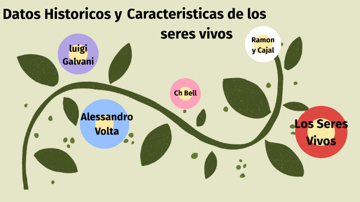 Datos Historicos Y caracteristicas de los seres vivos by leslie lecca ...