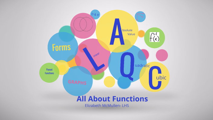Algebra II Final Project Fall 2021 by Elizabeth McMullen on Prezi