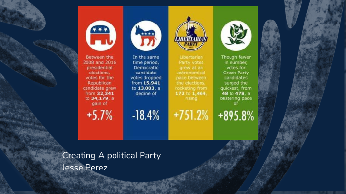 The Innovation Party by Jesse Perez on Prezi