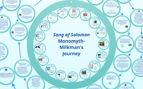 song of solomon milkman essay