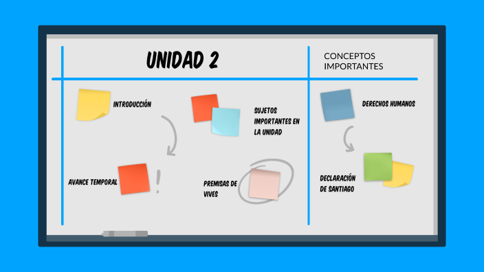 MAPA CONCEPTUAL TEMA 2 by David Gómez Ropero on Prezi
