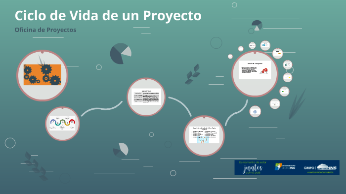 Ciclo de Vida de un Proyecto by Yendry Álvarez Navas on Prezi