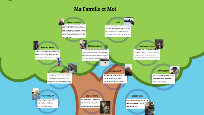 Moi Et Ma Famille By Zsazsa Van Raalte