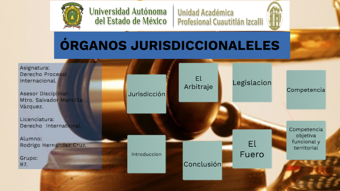 ÓRGANOS JURISDICCIONALES by Israel Perez on Prezi
