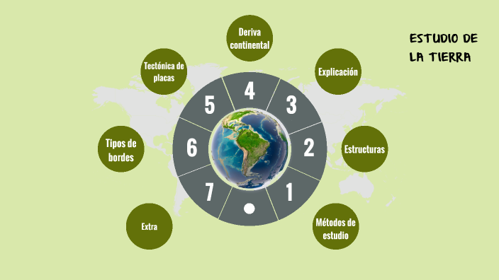 estudio de la tierra by maria ruiz on Prezi