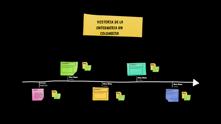 linea de tiempo by Alejandra Urbano on Prezi