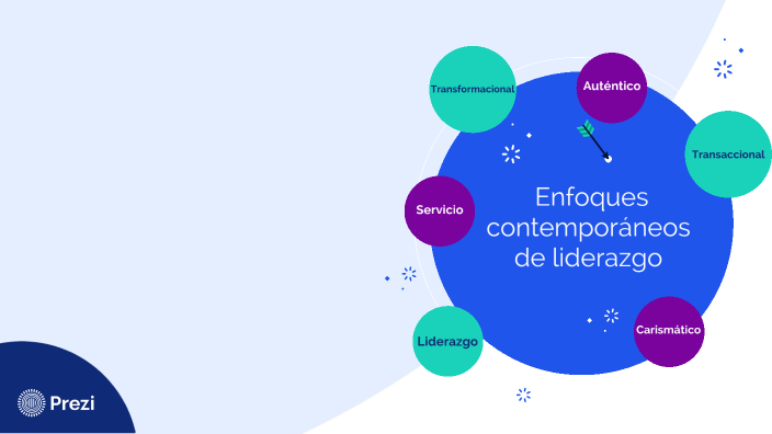 Enfoques Contemporáneos De Liderazgo By Pedro Avila On Prezi Next