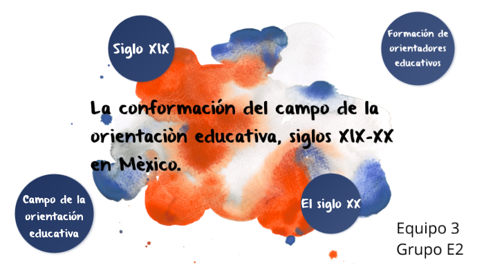 La Conformación Del Campo De La Orientaciòn Educativa,siglos XIX-XX En ...